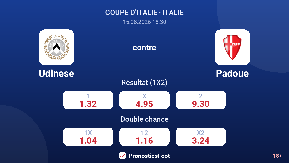 Udinese - Padoue — cotes