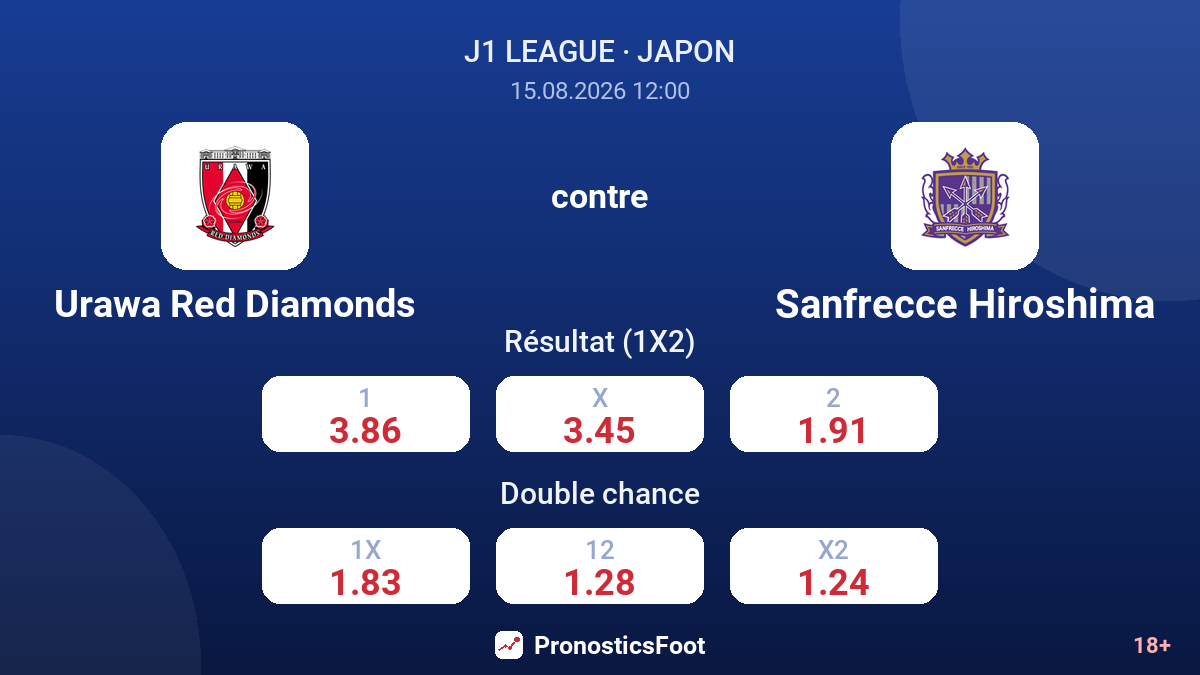 Urawa Red Diamonds - Sanfrecce Hiroshima — cotes
