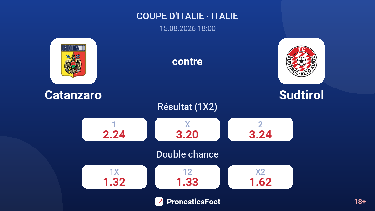 Catanzaro - Sudtirol — cotes