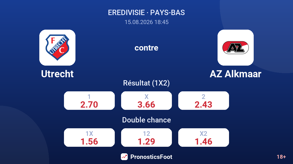 Utrecht - AZ Alkmaar — cotes