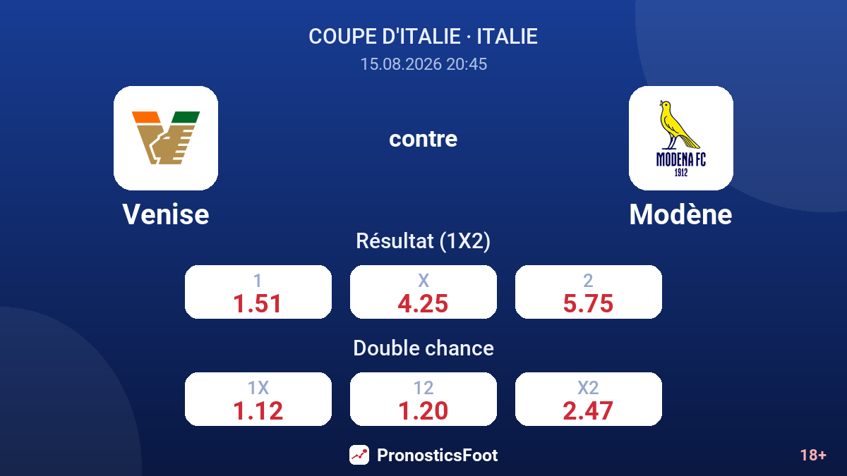 Venise - Modène — cotes