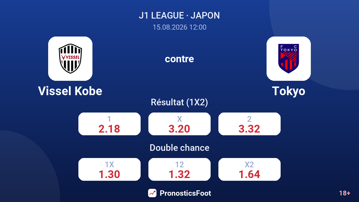 Vissel Kobe - Tokyo — cotes