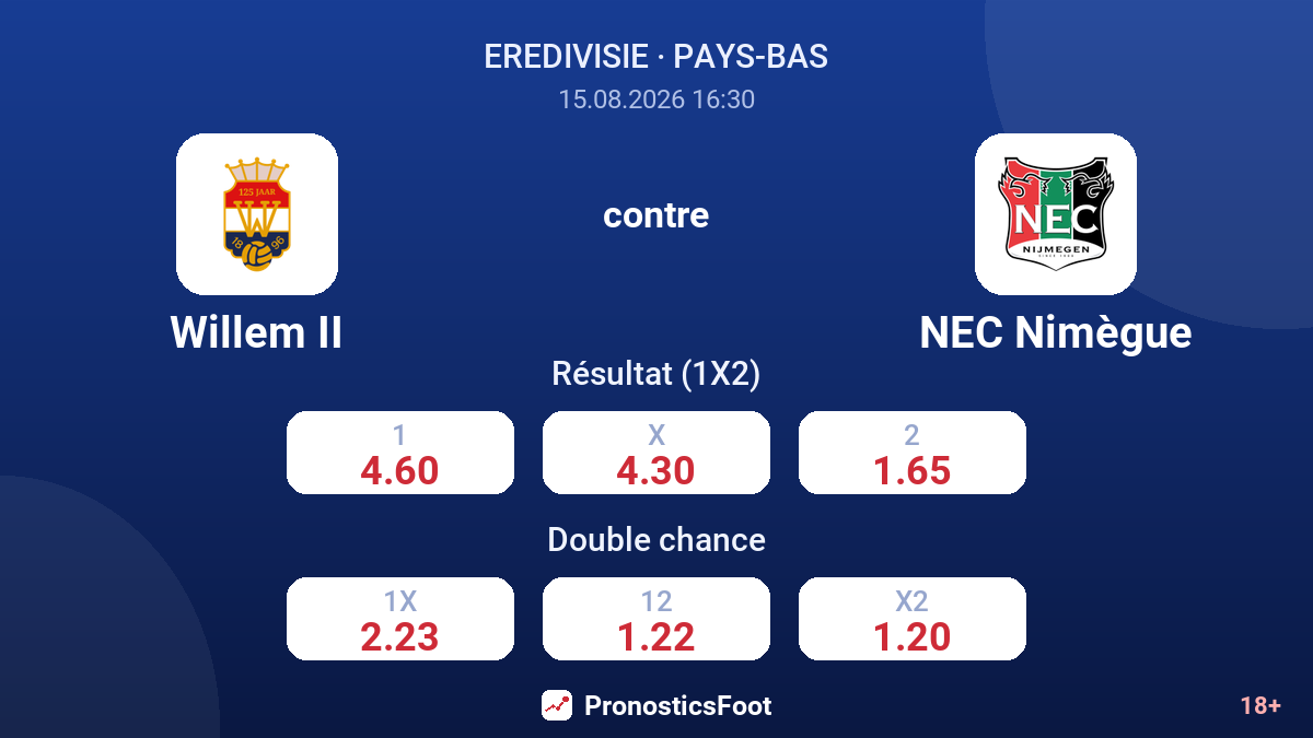 Willem II - NEC Nimègue — cotes
