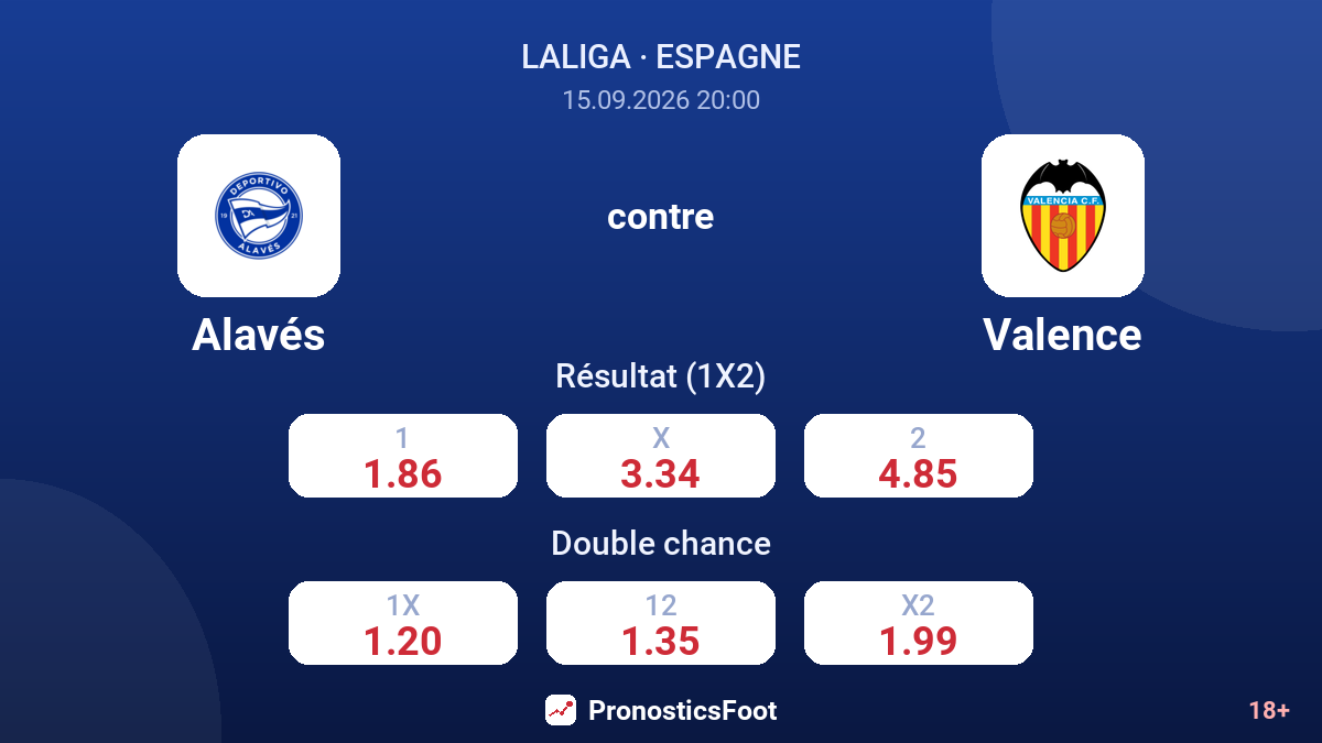 Alavés - Valence — cotes