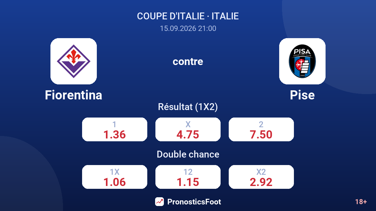 Fiorentina - Pise — cotes