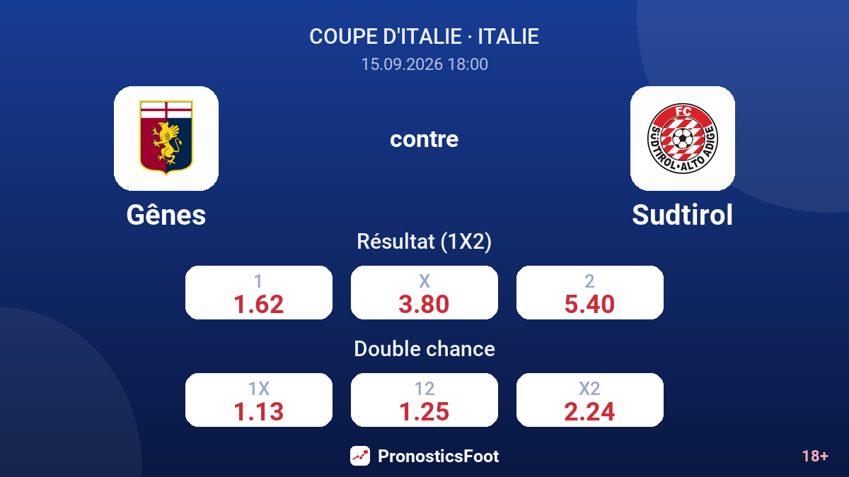 Gênes - Sudtirol — cotes