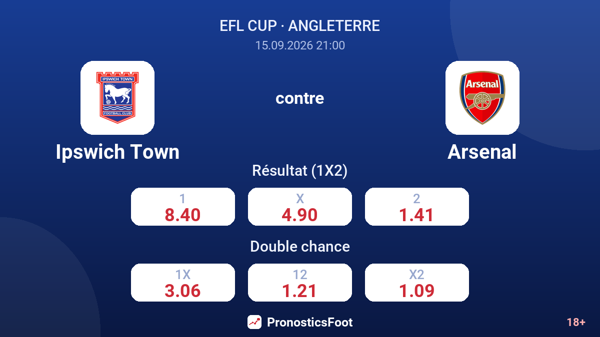 Ipswich Town - Arsenal — cotes