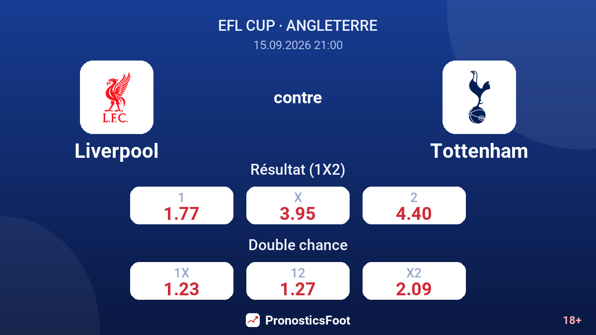 Liverpool - Tottenham — cotes