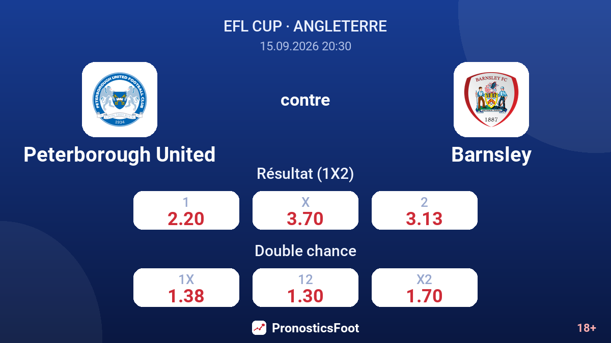 Peterborough United - Barnsley — cotes