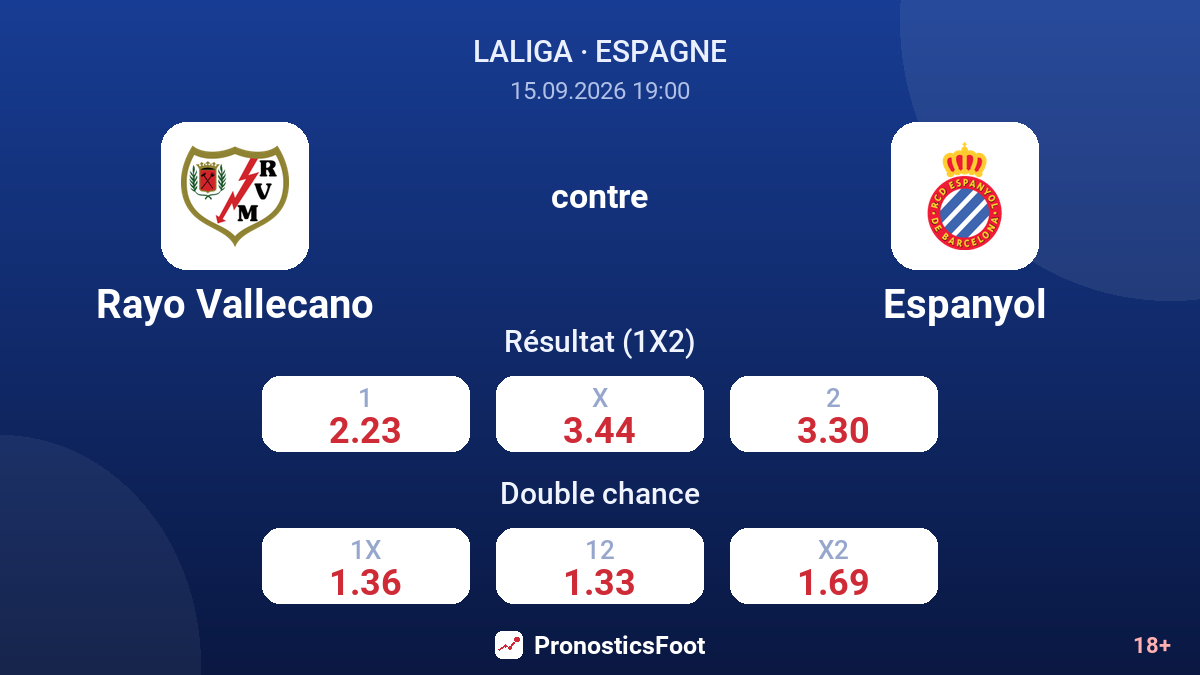Rayo Vallecano - Espanyol — cotes
