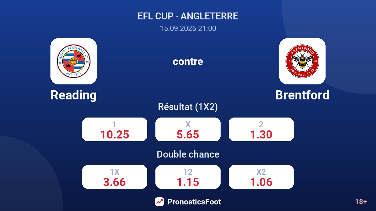 Reading - Brentford — cotes