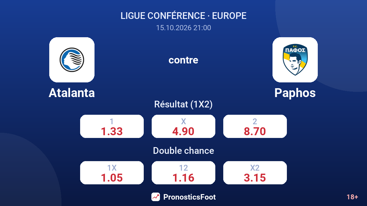 Atalanta - Paphos — cotes