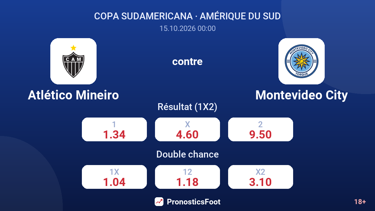 Atlético Mineiro - Montevideo City — cotes