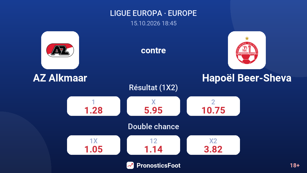 AZ Alkmaar - Hapoël Beer-Sheva — cotes