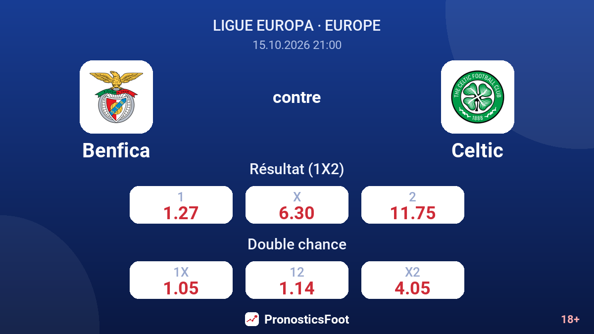 Benfica - Celtic — cotes