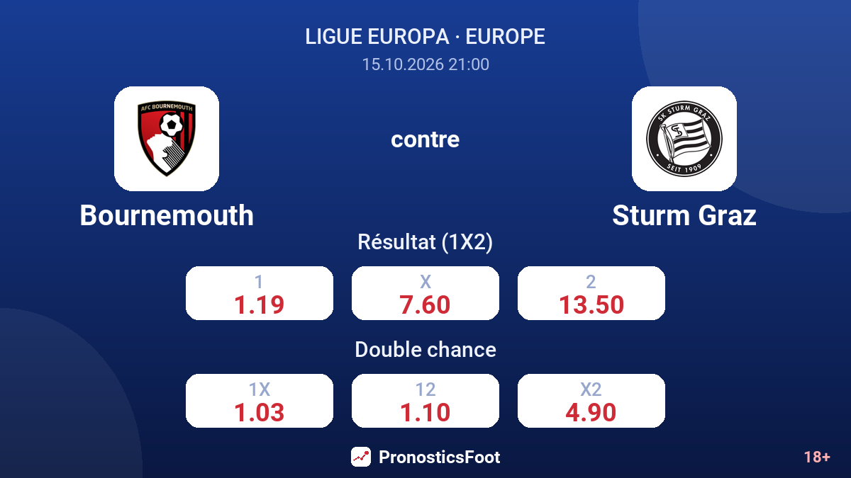 Bournemouth - Sturm Graz — cotes