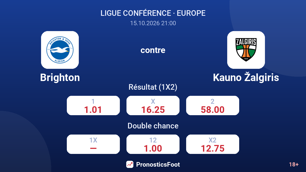 Brighton - Kauno Žalgiris — cotes