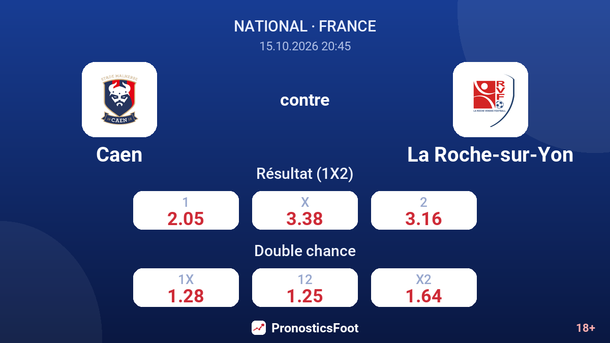 Caen - La Roche-sur-Yon — cotes