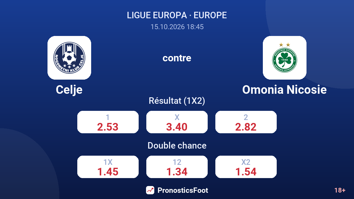 Celje - Omonia Nicosie — cotes