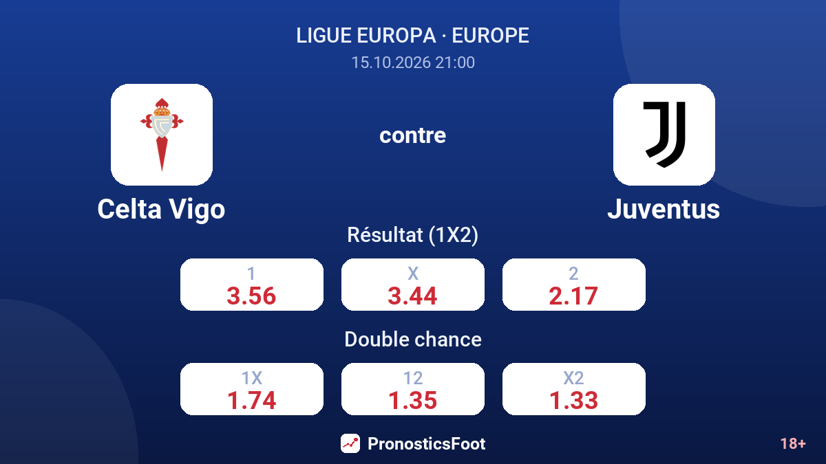Celta Vigo - Juventus — cotes