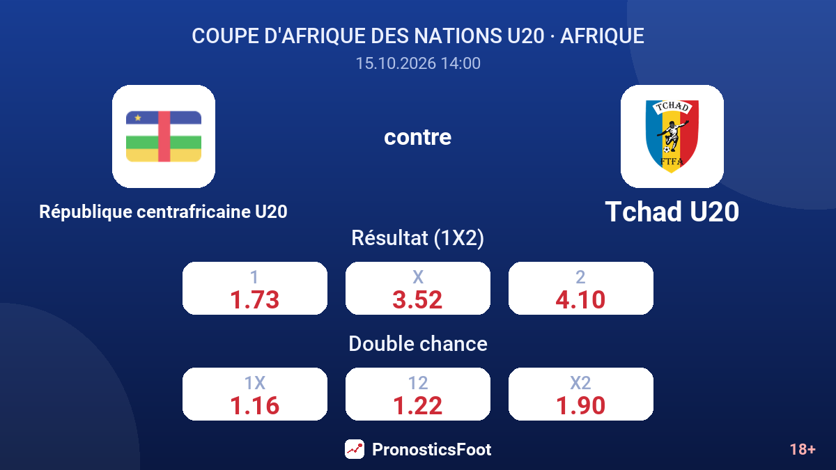 République centrafricaine U20 - Tchad U20 — cotes