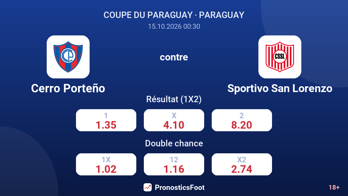 Cerro Porteño - Sportivo San Lorenzo — cotes
