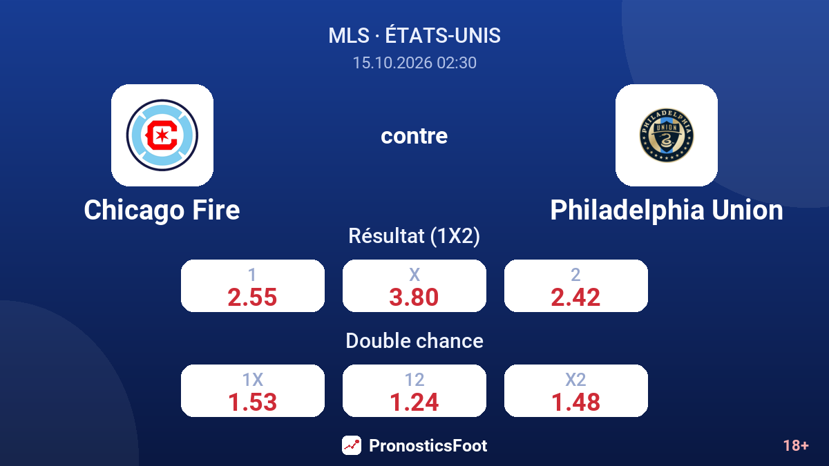 Chicago Fire - Philadelphia Union — cotes