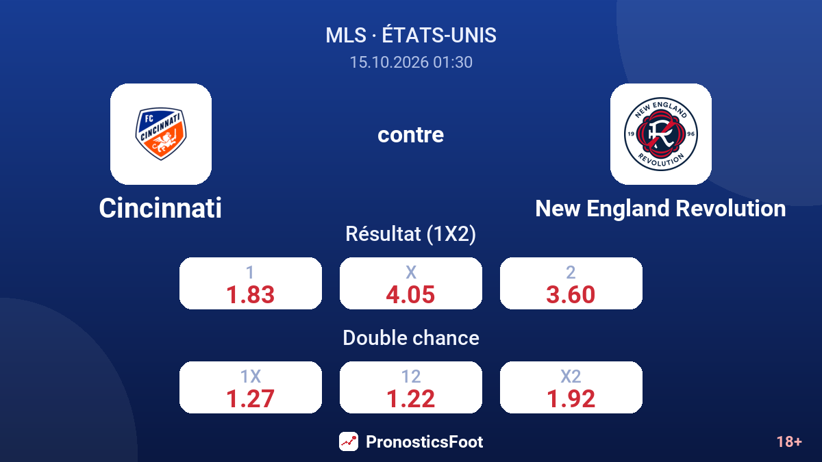 Cincinnati - New England Revolution — cotes