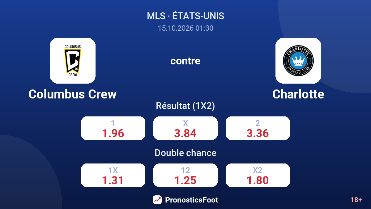 Columbus Crew - Charlotte — cotes