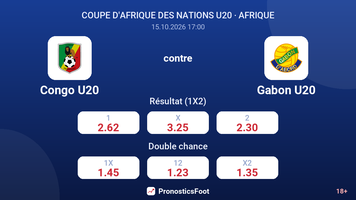 Congo U20 - Gabon U20 — cotes