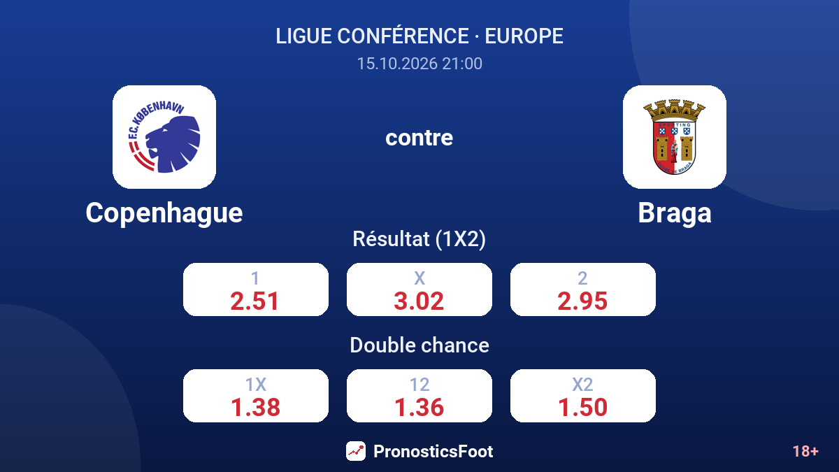 Copenhague - Braga — cotes
