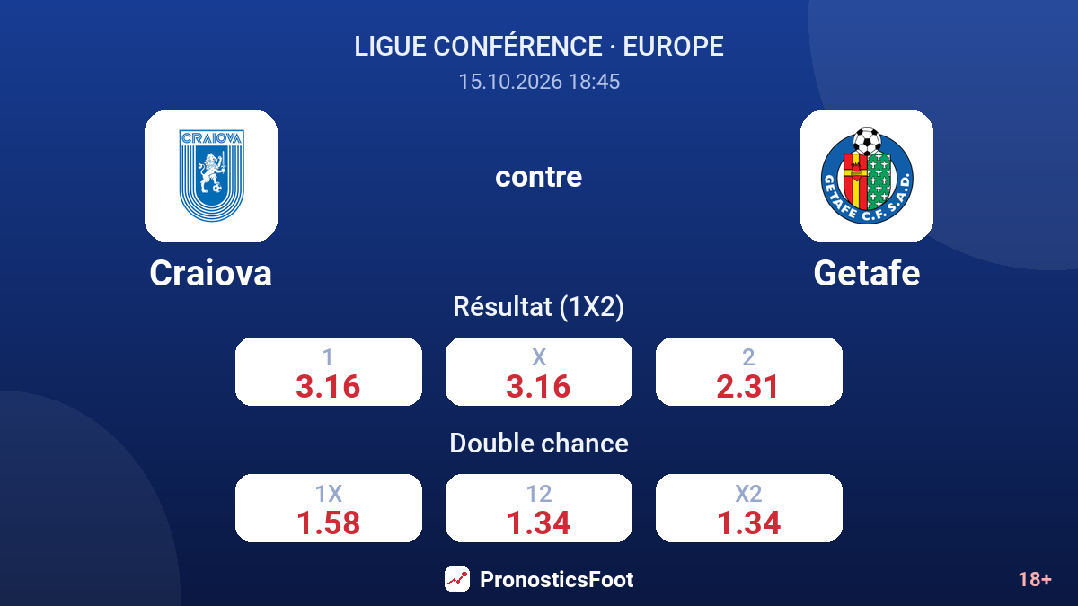 Craiova - Getafe — cotes