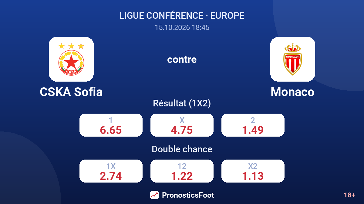CSKA Sofia - Monaco — cotes