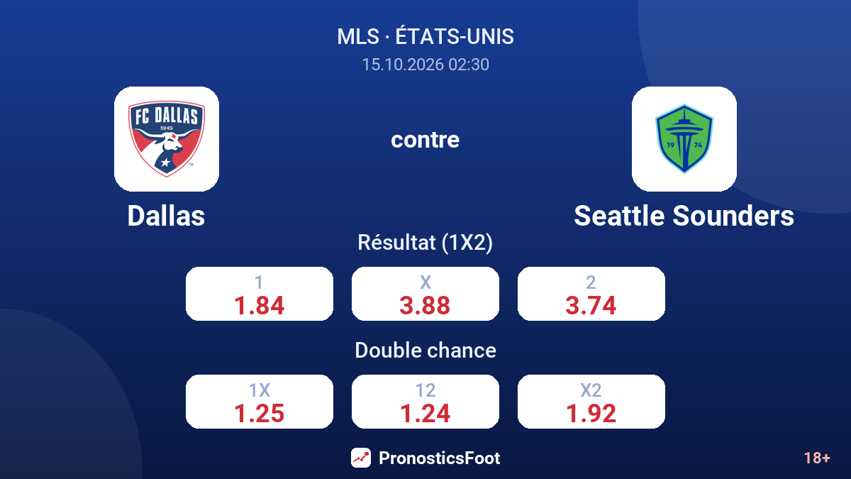 Dallas - Seattle Sounders — cotes