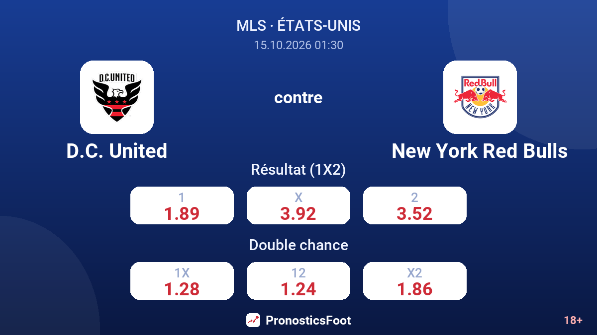 D.C. United - New York Red Bulls — cotes