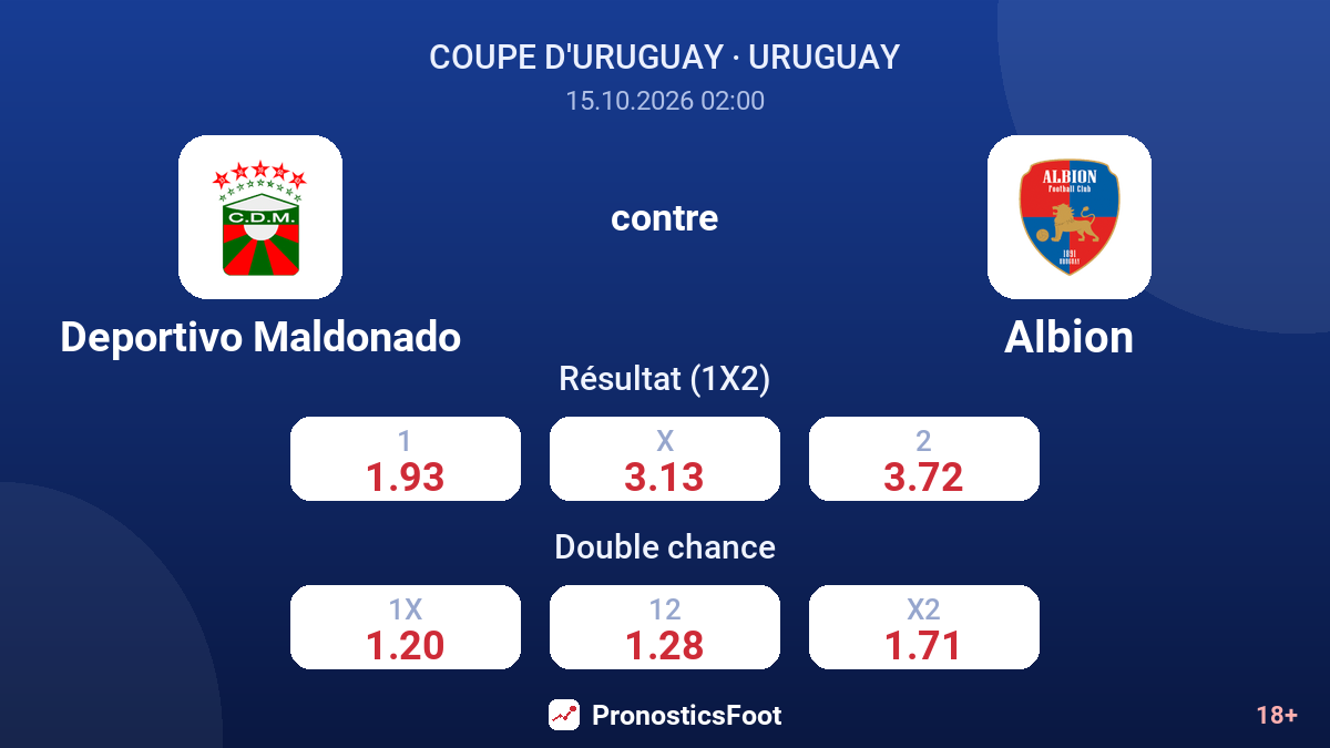 Deportivo Maldonado - Albion — cotes