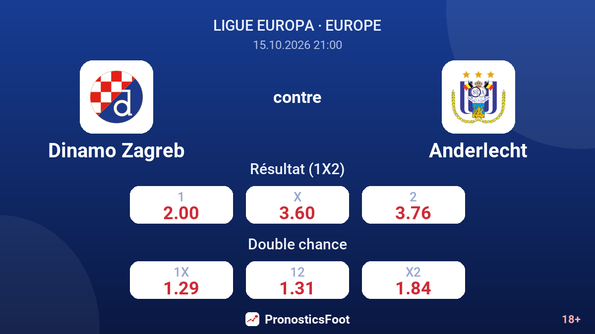 Dinamo Zagreb - Anderlecht — cotes