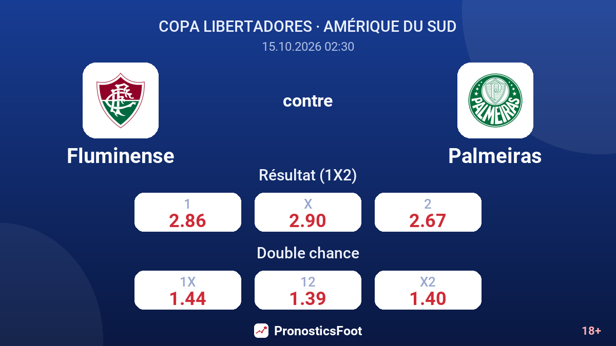 Fluminense - Palmeiras — cotes