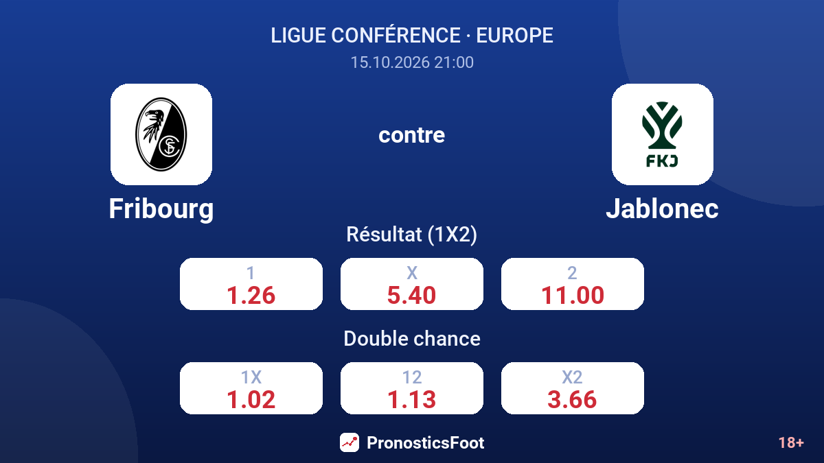 Fribourg - Jablonec — cotes