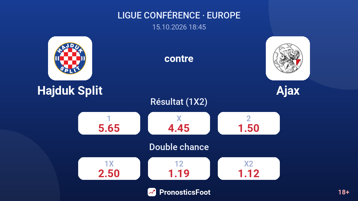 Hajduk Split - Ajax — cotes