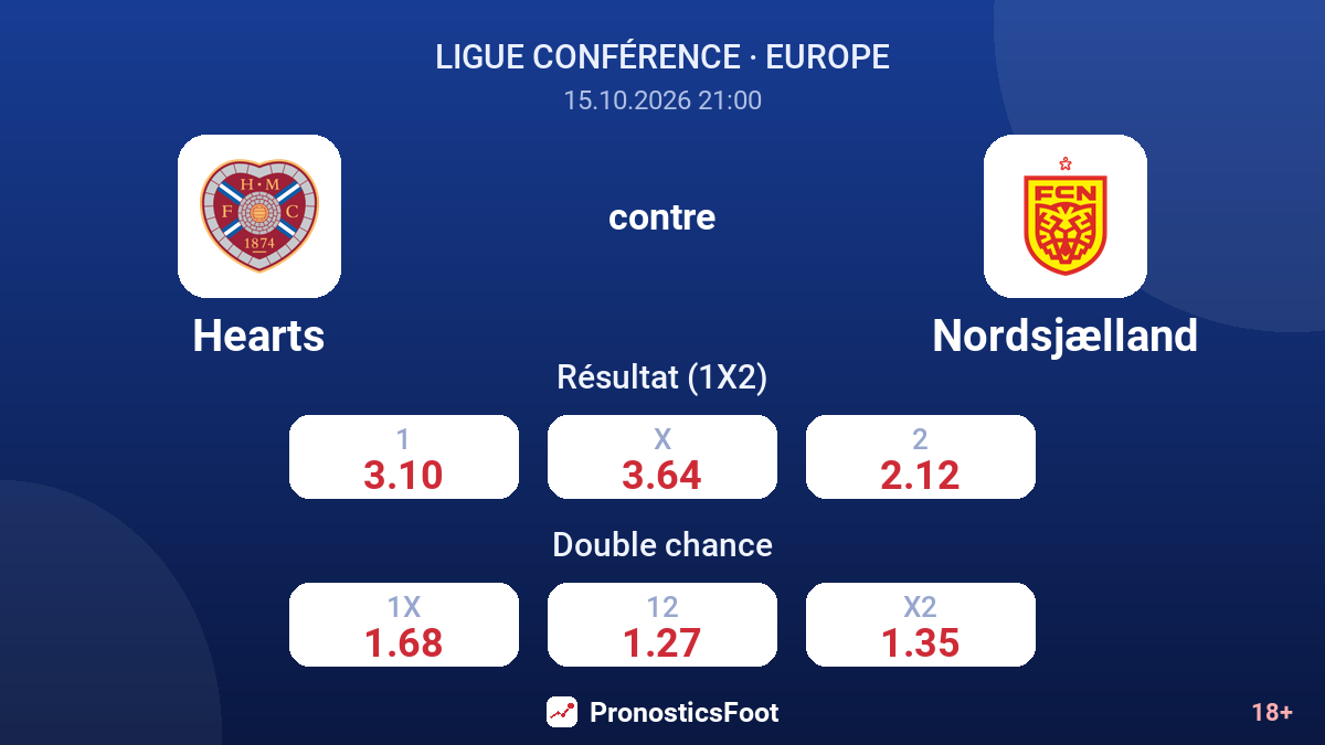 Hearts - Nordsjælland — cotes