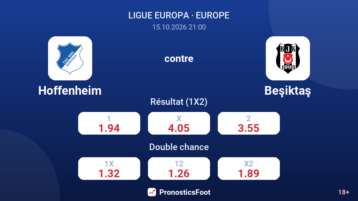 Hoffenheim - Beşiktaş — cotes