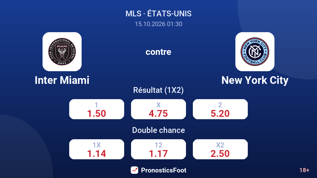Inter Miami - New York City — cotes
