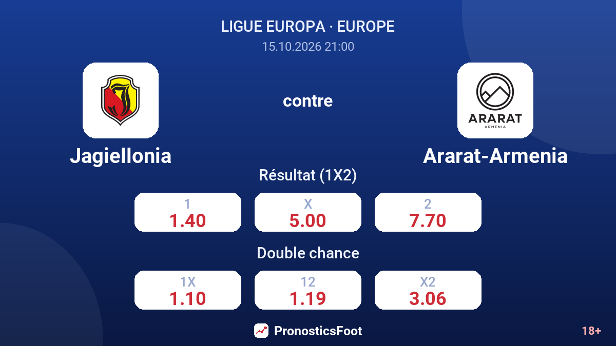 Jagiellonia - Ararat-Armenia — cotes