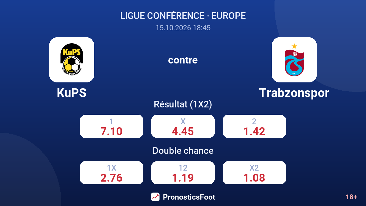 KuPS - Trabzonspor — cotes