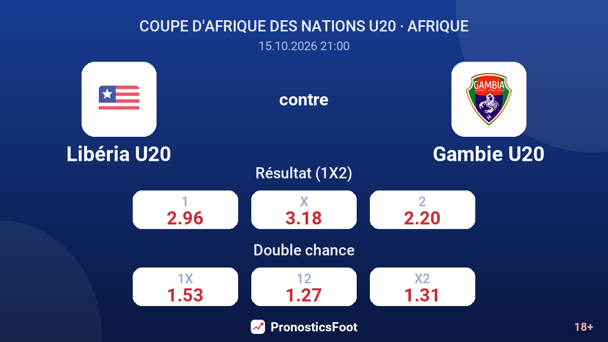Libéria U20 - Gambie U20 — cotes