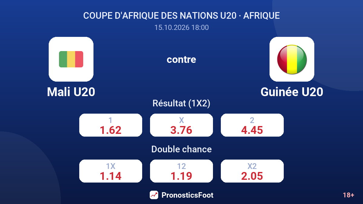 Mali U20 - Guinée U20 — cotes