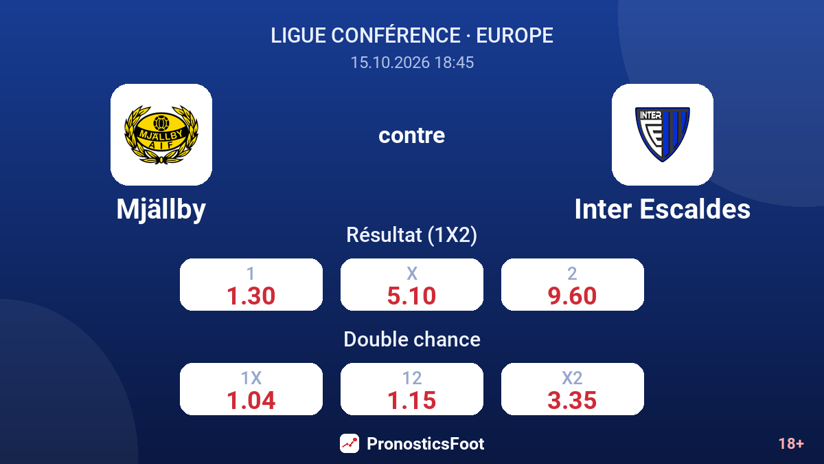 Mjällby - Inter Escaldes — cotes