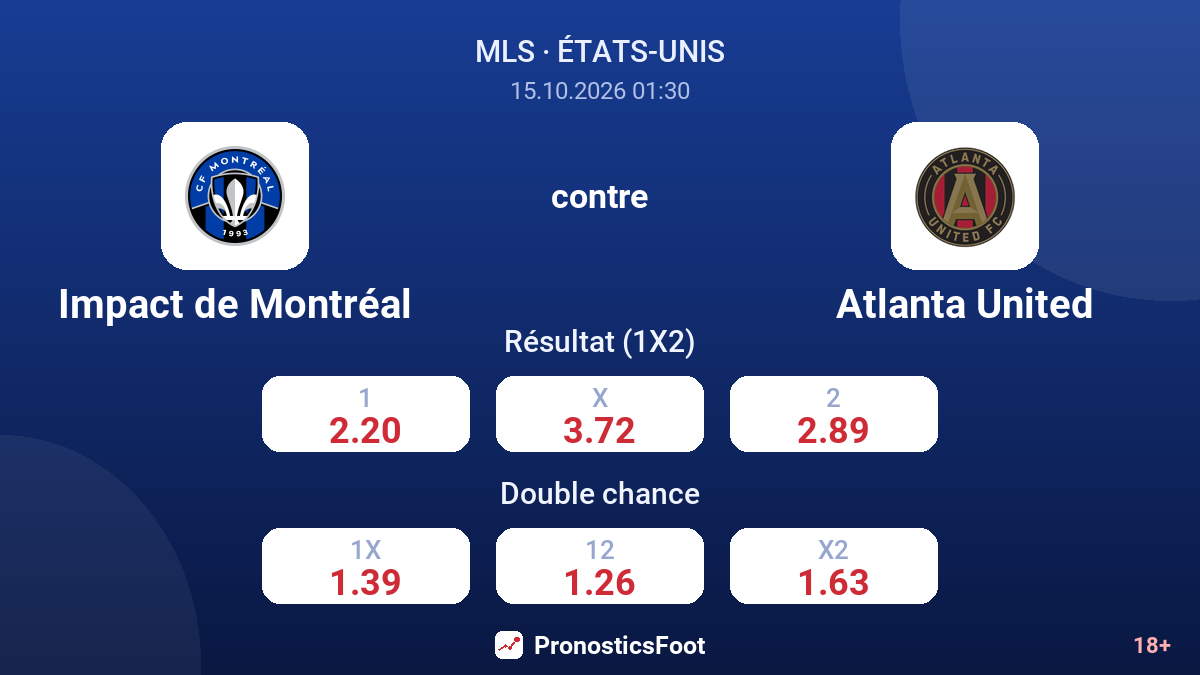 Impact de Montréal - Atlanta United — cotes