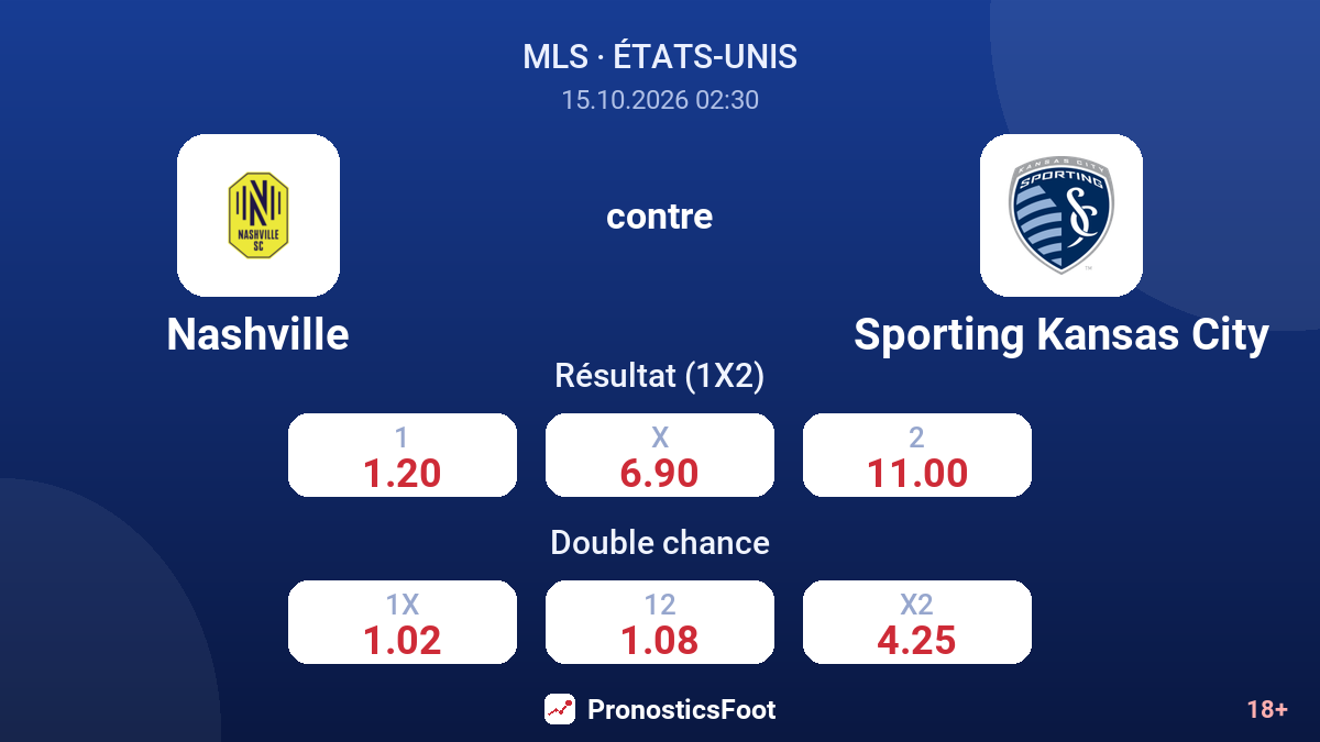 Nashville - Sporting Kansas City — cotes